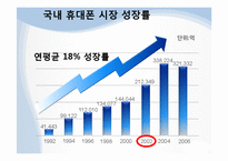 노키아 국내진출 마케팅 실패사례 분석 파워포인트-12