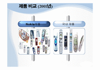 노키아 국내진출 마케팅 실패사례 분석 파워포인트-18