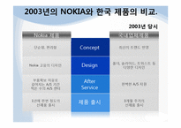 노키아 국내진출 마케팅 실패사례 분석 파워포인트-20