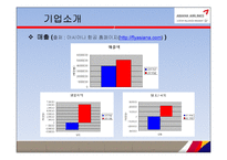 아시아나항공 기업 경영분석및 마케팅전략 분석 PPT-6