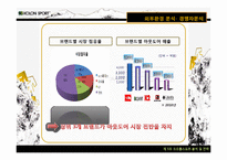 코오롱스포츠 경영분석및 마케팅전략분석과 새로운 마케팅전략제안 PPT-15
