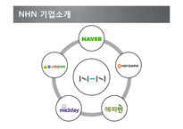 NHN 네이버 마케팅전략분석및 향후전망및 과제-2