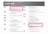 NHN 네이버 마케팅전략분석및 향후전망및 과제-3