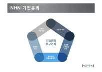 NHN 네이버 마케팅전략분석및 향후전망및 과제-5