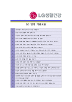 [LG생활건강 - 세일즈아카데미] 합격자기소개서_LG생활건강자기소개서자소서_LG생활건강자소서자기소개서_LG생활건강자기소개서샘플_LG자기소개서-5