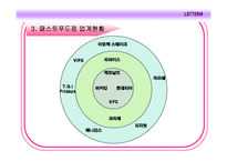 롯데리아 마케팅, 성공사례, 마케팅전략, 성공전략, 경영전략분석, 기업소개 및 운영현황과 성공적인 경영전략과 마케팅 전략, 4p분석, SWOT분석, 메뉴분석 및 사업소개,입지효과 전망 총체적 조사분석-5