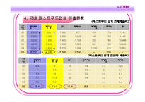 롯데리아 마케팅, 성공사례, 마케팅전략, 성공전략, 경영전략분석, 기업소개 및 운영현황과 성공적인 경영전략과 마케팅 전략, 4p분석, SWOT분석, 메뉴분석 및 사업소개,입지효과 전망 총체적 조사분석-6