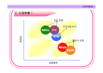 롯데리아 마케팅, 성공사례, 마케팅전략, 성공전략, 경영전략분석, 기업소개 및 운영현황과 성공적인 경영전략과 마케팅 전략, 4p분석, SWOT분석, 메뉴분석 및 사업소개,입지효과 전망 총체적 조사분석-9