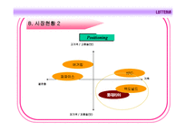 롯데리아 마케팅, 성공사례, 마케팅전략, 성공전략, 경영전략분석, 기업소개 및 운영현황과 성공적인 경영전략과 마케팅 전략, 4p분석, SWOT분석, 메뉴분석 및 사업소개,입지효과 전망 총체적 조사분석-10