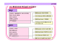 롯데리아 마케팅, 성공사례, 마케팅전략, 성공전략, 경영전략분석, 기업소개 및 운영현황과 성공적인 경영전략과 마케팅 전략, 4p분석, SWOT분석, 메뉴분석 및 사업소개,입지효과 전망 총체적 조사분석-12