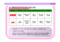 롯데리아 마케팅, 성공사례, 마케팅전략, 성공전략, 경영전략분석, 기업소개 및 운영현황과 성공적인 경영전략과 마케팅 전략, 4p분석, SWOT분석, 메뉴분석 및 사업소개,입지효과 전망 총체적 조사분석-13