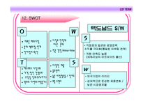롯데리아 마케팅, 성공사례, 마케팅전략, 성공전략, 경영전략분석, 기업소개 및 운영현황과 성공적인 경영전략과 마케팅 전략, 4p분석, SWOT분석, 메뉴분석 및 사업소개,입지효과 전망 총체적 조사분석-15