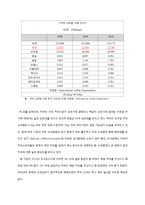 카페베네 미국진출위한 마케팅 STP,SWOT,4P 전략 제안보고서-11