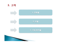 노스페이스 마케팅전략분석및 new 마케팅전략제안(발표 스피치대본포함)-16