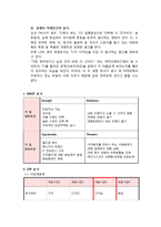 엑스캔버스 제품 SWOT분석및 마케팅전략분석보고서-7