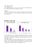 헤라 HERA 마케팅 SWOT,STP,4P전략분석및 새로운 마케팅전략제안-2