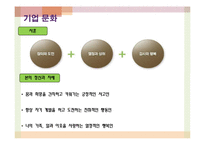 본죽 기업성공사례분석및 마케팅전략분석 파워포인트-6