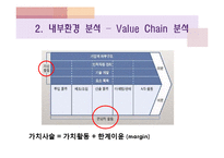본죽 기업성공사례분석및 마케팅전략분석 파워포인트-8
