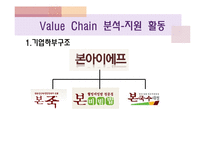 본죽 기업성공사례분석및 마케팅전략분석 파워포인트-9