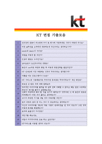 [KT - 공채] 합격자기소개서_KT자기소개서자소서_KT자소서자기소개서_KT자기소개서샘플_KT자기소개서예문_자기소개서자소서_기업 자기소개서-5