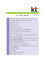 [KT - 네트워크] 합격자기소개서,KT네트워크자기소개서자소서,KT네트워크자소서자기소개서,KT네트워크자기소개서샘플,KT네트워크자기소개서예문-5