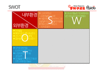 꼬꼬면 제품분석및 마케팅전략분석과 향후전략 파워포인트-14