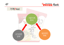 꼬꼬면 제품분석및 마케팅전략분석과 향후전략 파워포인트-19