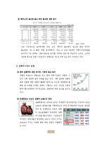 배상면주가 경영분석,마케팅전략,차별화전략,마케팅성과,앞으로의방향,새로운 마케팅전략제안-7