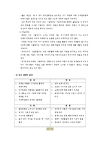 배상면주가 경영분석,마케팅전략,차별화전략,마케팅성과,앞으로의방향,새로운 마케팅전략제안-10