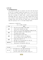 배상면주가 경영분석,마케팅전략,차별화전략,마케팅성과,앞으로의방향,새로운 마케팅전략제안-11