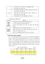 배상면주가 경영분석,마케팅전략,차별화전략,마케팅성과,앞으로의방향,새로운 마케팅전략제안-12