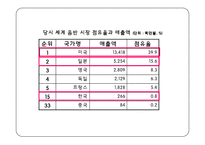 SM엔터테인먼트 해외진출위한(일본,미국) 마케팅전략분석 파워포인트-13