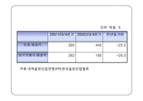 SM엔터테인먼트 해외진출위한(일본,미국) 마케팅전략분석 파워포인트-14