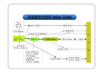 SM엔터테인먼트 해외진출위한(일본,미국) 마케팅전략분석 파워포인트-15