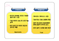 SM엔터테인먼트 해외진출위한(일본,미국) 마케팅전략분석 파워포인트-20