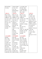 세븐일레븐 vs GS25 경영 성공전략비교분석및 나의견해-4