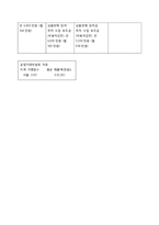 세븐일레븐 vs GS25 경영 성공전략비교분석및 나의견해-5