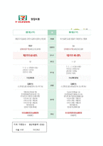 세븐일레븐 vs GS25 경영 성공전략비교분석및 나의견해-6