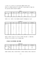 KT의 이동통신시장에서의 1위달성을 위한 마케팅조사(제품분석,프로모션전략,빈도분석,종속변수분석,상관관계분석,다중회귀분석,T검정)-3