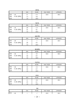 KT의 이동통신시장에서의 1위달성을 위한 마케팅조사(제품분석,프로모션전략,빈도분석,종속변수분석,상관관계분석,다중회귀분석,T검정)-14