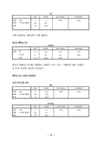KT의 이동통신시장에서의 1위달성을 위한 마케팅조사(제품분석,프로모션전략,빈도분석,종속변수분석,상관관계분석,다중회귀분석,T검정)-18