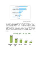 스마트폰중독 확산원인과 대처방안,나의견해-6