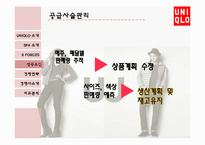 유니클로 경영 성공요인과 마케팅전략분석 파워포인트(ZARA와의 비교분석)-11