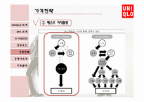 유니클로 경영 성공요인과 마케팅전략분석 파워포인트(ZARA와의 비교분석)-14