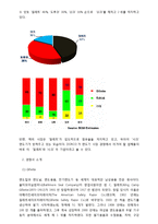DORCO 도루코 경영분석 및 마케팅전략.해외진출-7