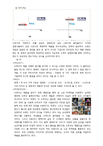 DORCO 도루코 경영분석 및 마케팅전략.해외진출-13