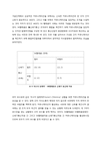 M&A(기업인수합병) 성공사례분석- SK텔레콤&신세기통신 사례분석-14