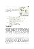 4대강사업 사업추진배경및 문제점과 앞으로의방향-3