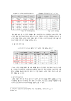 4대강사업 사업추진배경및 문제점과 앞으로의방향-8