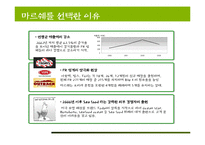 Marche 마르쉐 기업 SWOT분석및 마케팅전략분석 파워포인트-4